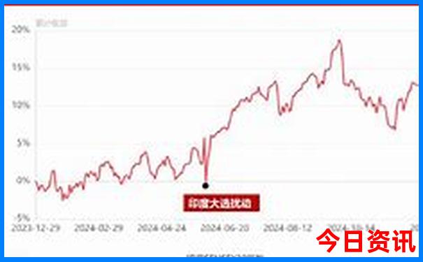 珠海自驾游一日游攻略